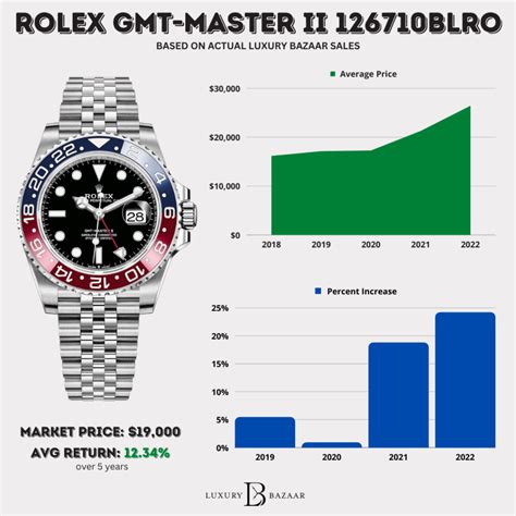 how much was the first rolex|rolex price chart history.